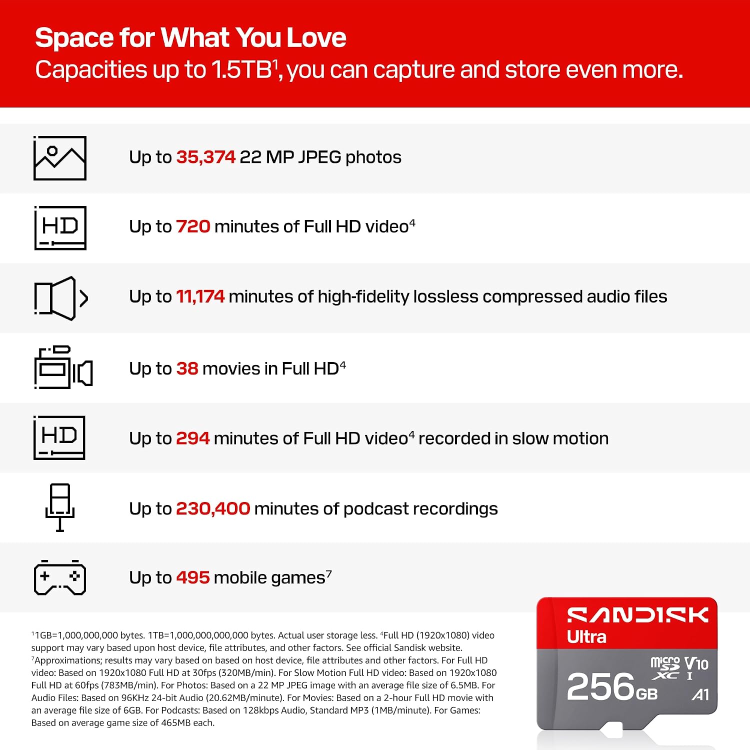 SANDISK 256GB Ultra microSD UHS-I Card - Up to 195MB/s Read Speed, Full HD Video, V10, U1, C10, A4 - SDSQUJQ-256G-GZ6MA - Image 3